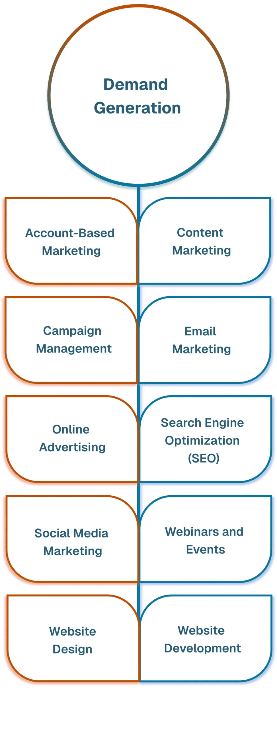 At the Epicenter - Demand Generation